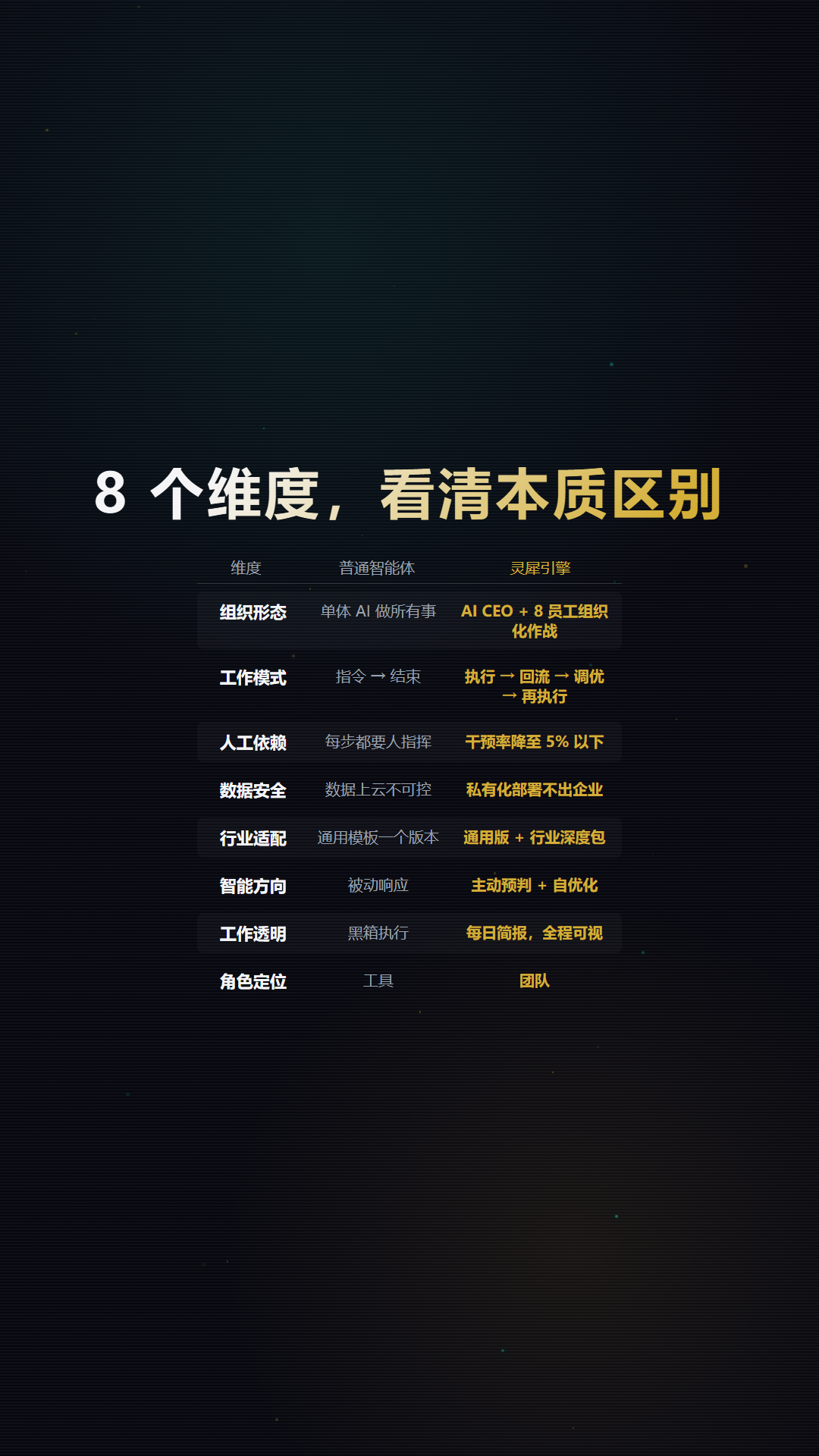 EP06 差异化优势